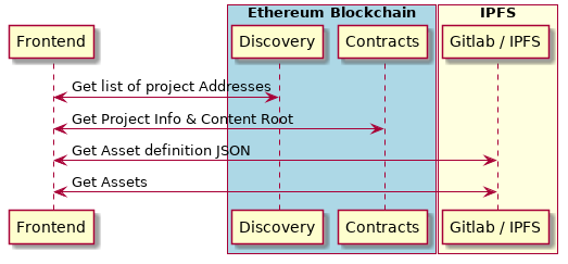 Some Diagram